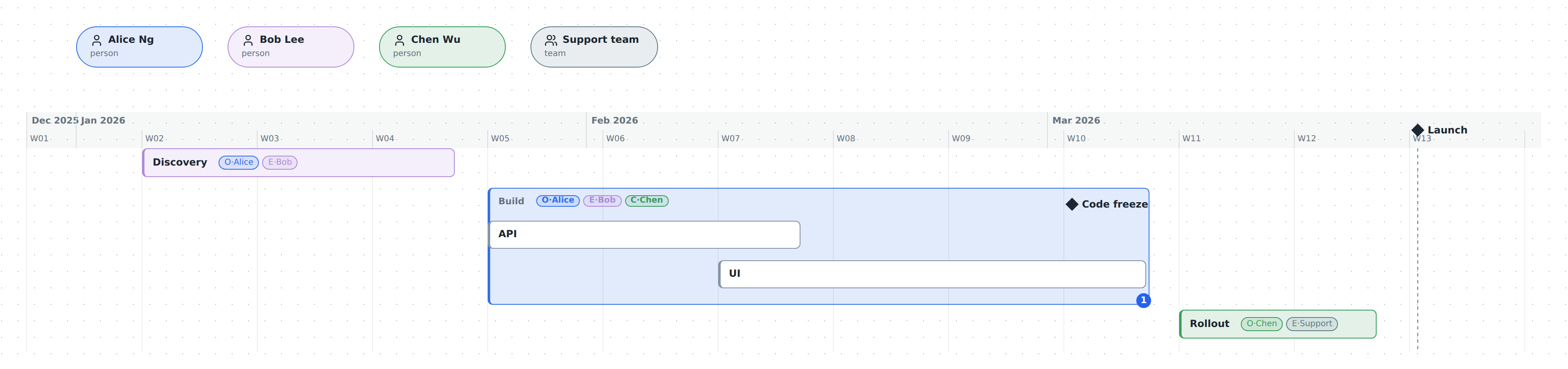 Launch plan